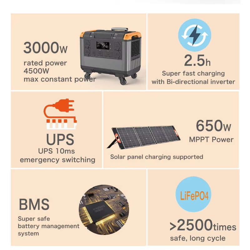 3000W RV Portable Power Statio - огляд і ціна Outdoor Adventure Outlet