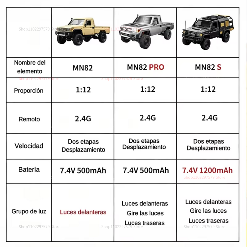1/12 Scale RC Off-Road Truck M - огляд і ціна Outdoor Adventure Hobbies